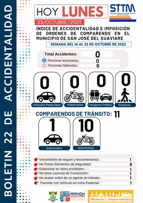 Boletín N° 22 de accidentalidad en el municipio de San José del Guaviare
